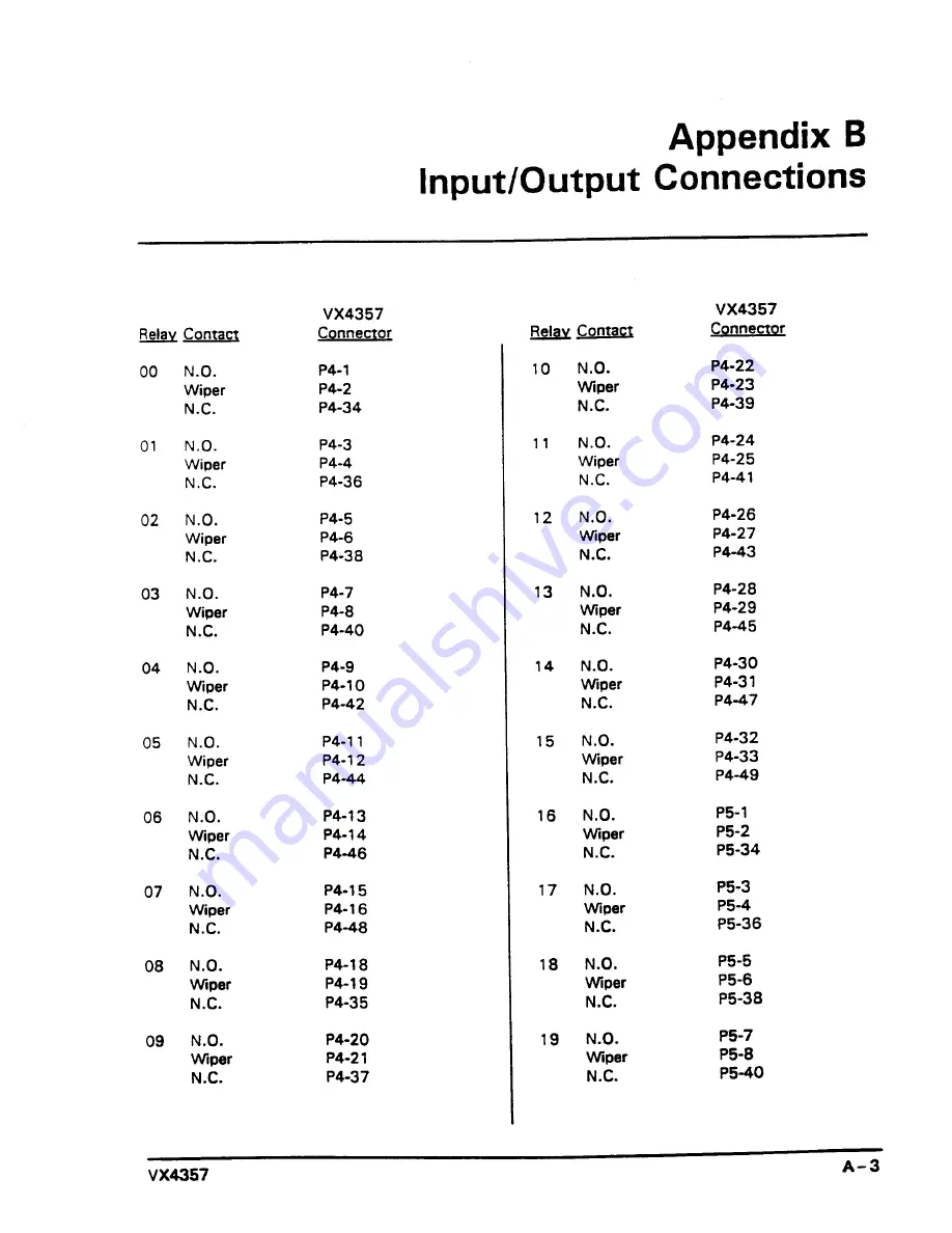 Tektronix VX4357 User Manual Download Page 47