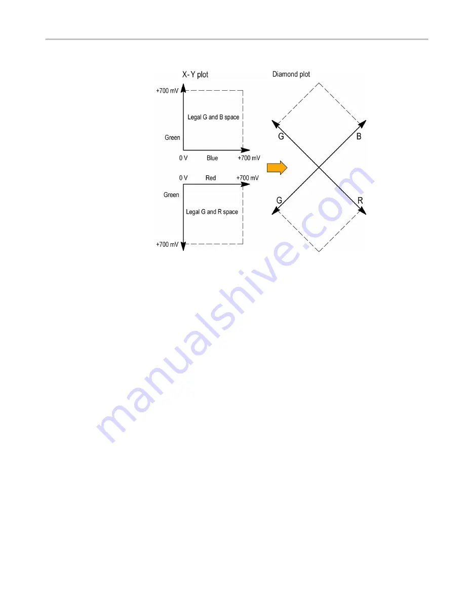 Tektronix WFM2200A Скачать руководство пользователя страница 225