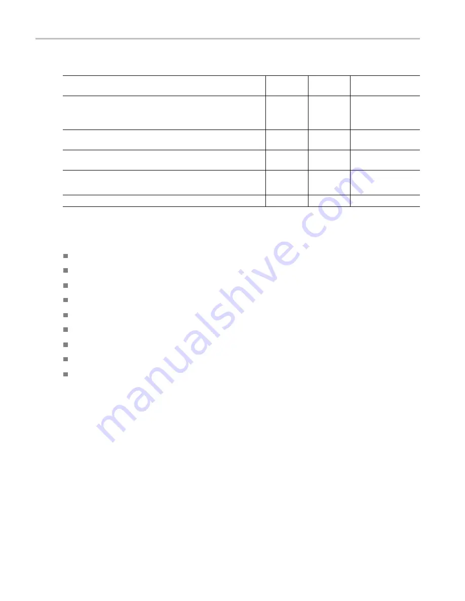 Tektronix WFM4000 Series User Manual Download Page 18