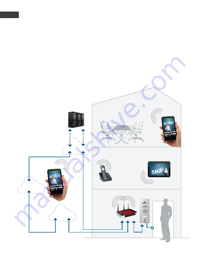 Telecom Behnke B-Smart Instructions Manual Download Page 16