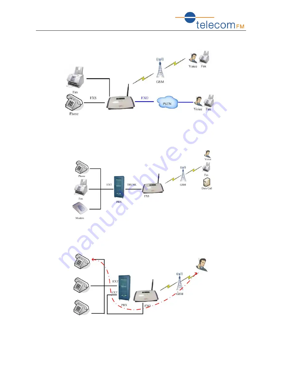 Telecom CellFax Plus Installation And User Manual Download Page 8