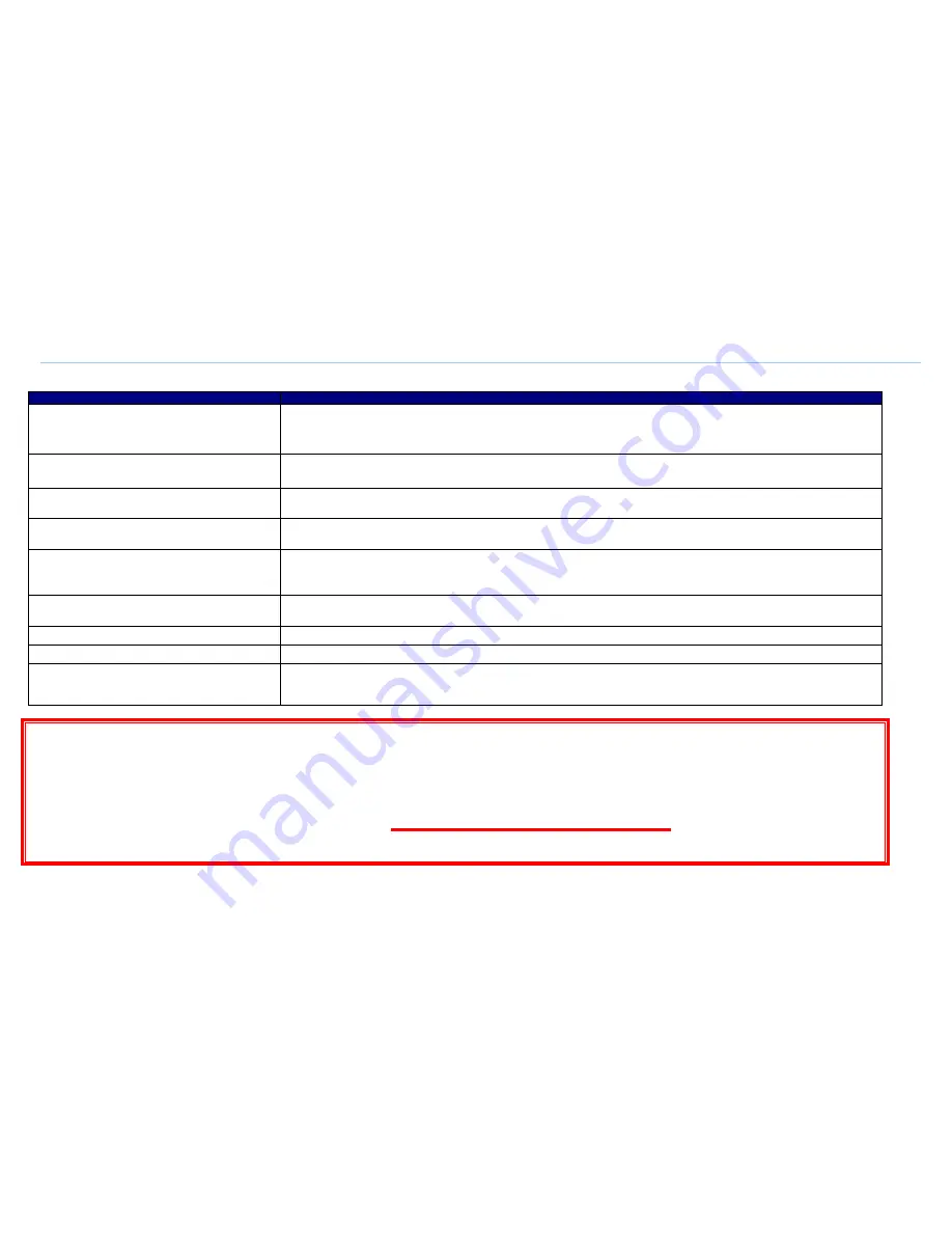 Teleconnect ANGLOPACK Comtrend CT-6382T Quick Setup Manual Download Page 6