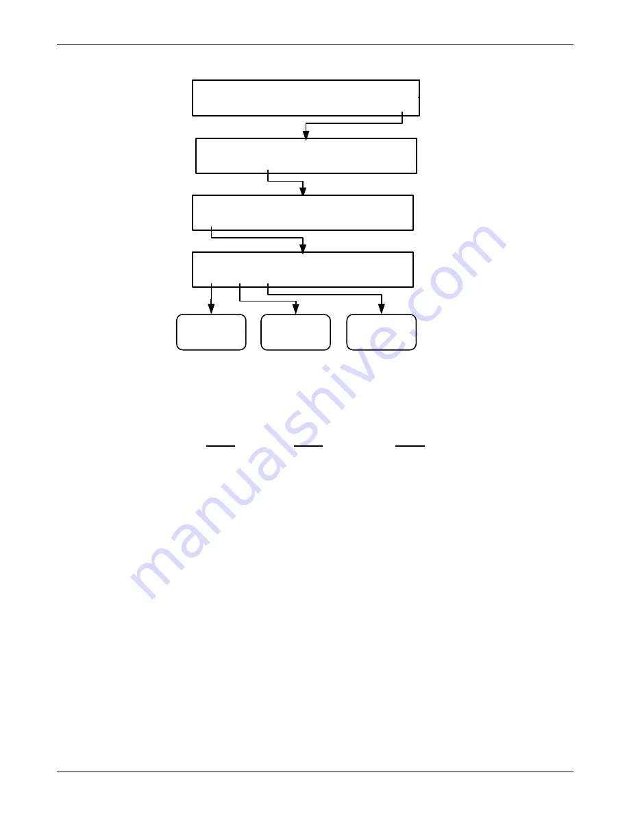 TELEDYNE API T300 Operation Manual Download Page 93