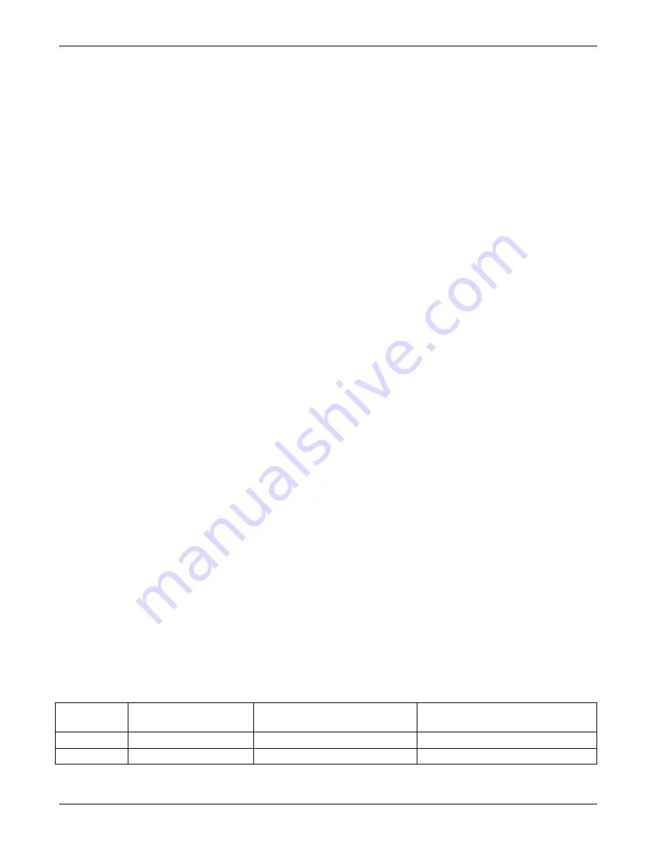 TELEDYNE API T300 Operation Manual Download Page 282