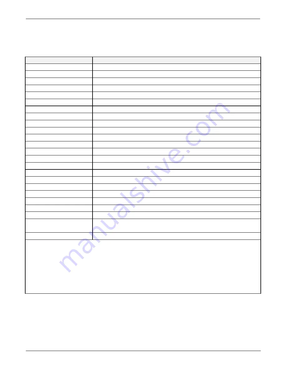 TELEDYNE API T300 Operation Manual Download Page 339