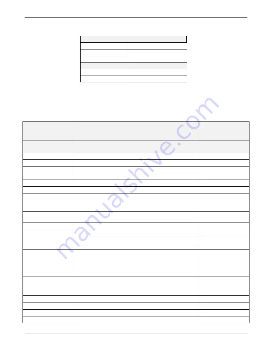 TELEDYNE API T300 Operation Manual Download Page 343