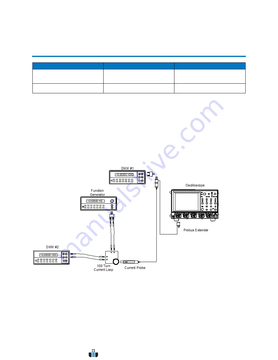 Teledyne Lecroy CP030 Instruction Manual Download Page 17