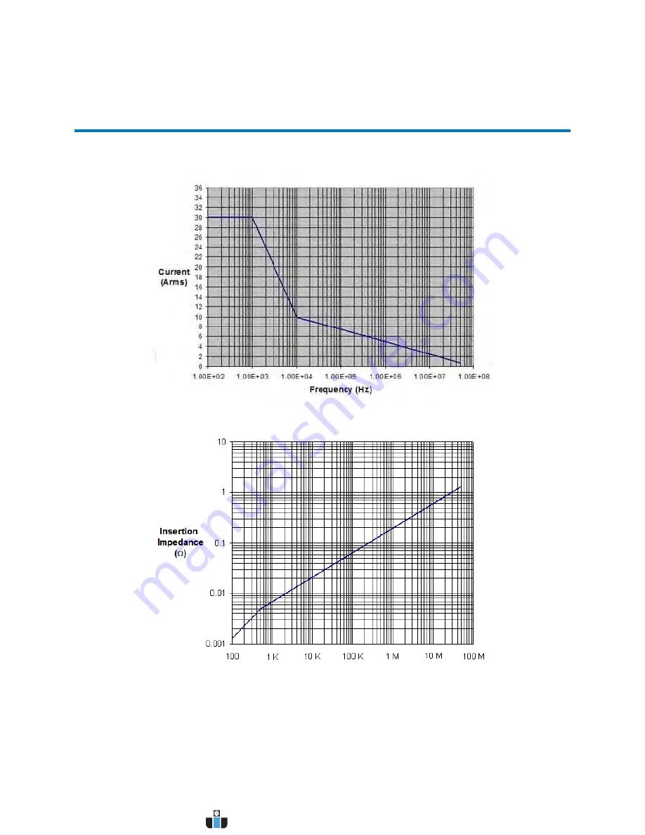 Teledyne Lecroy CP030 Instruction Manual Download Page 21