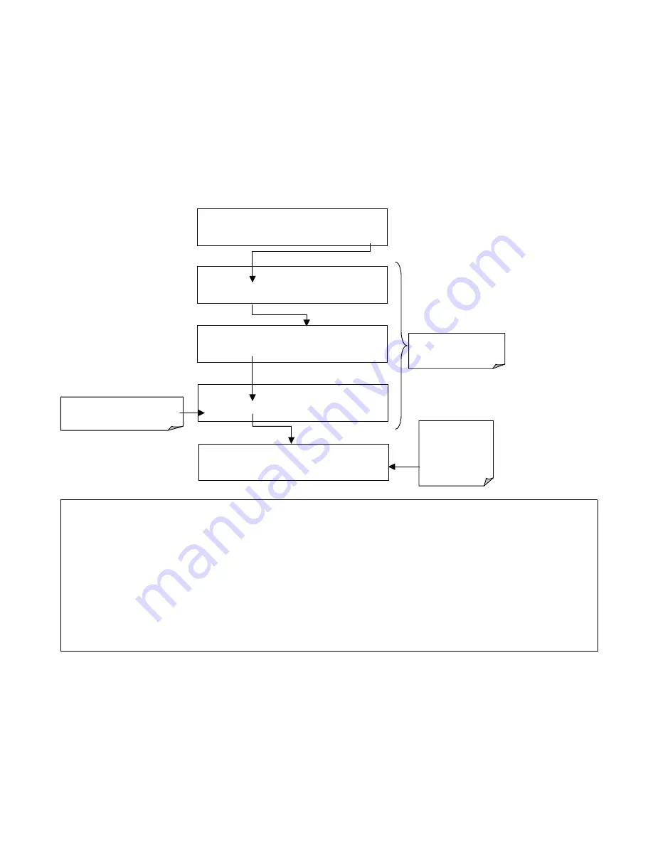 Teledyne 100E Instruction Manual Download Page 71