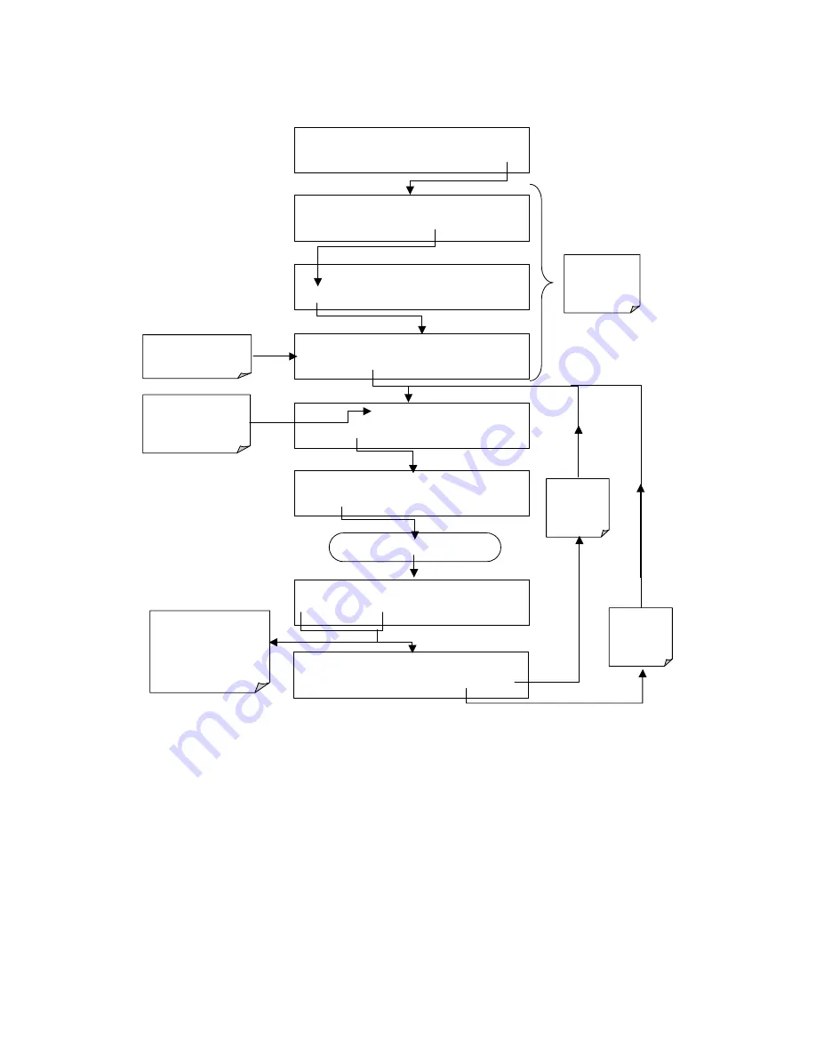 Teledyne 100E Instruction Manual Download Page 99