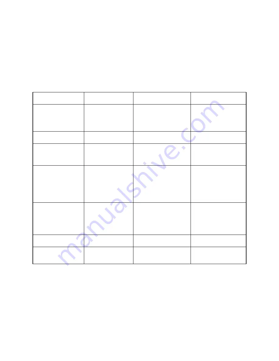 Teledyne 100E Instruction Manual Download Page 146