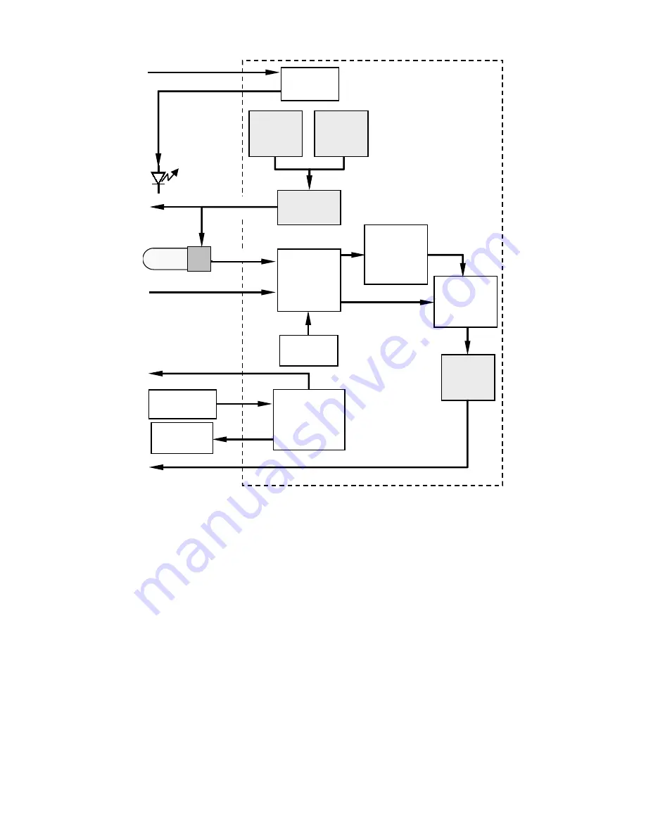 Teledyne 100E Instruction Manual Download Page 185