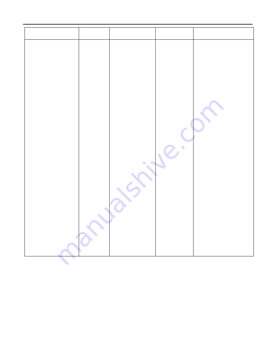 Teledyne 100E Instruction Manual Download Page 240