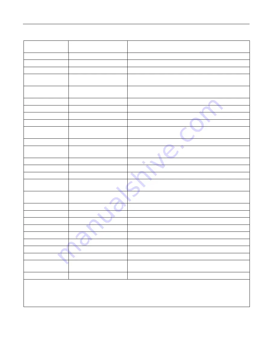 Teledyne 100E Instruction Manual Download Page 243