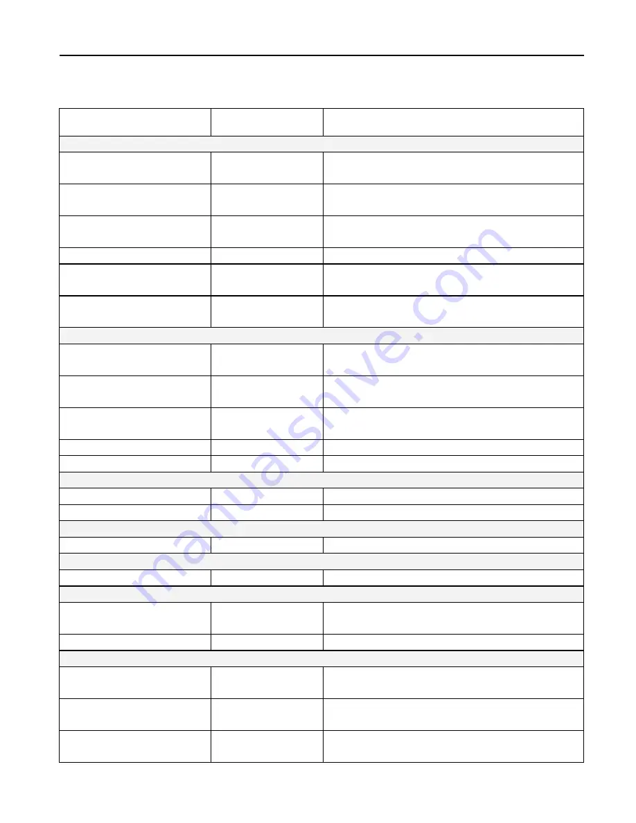 Teledyne 100E Instruction Manual Download Page 244