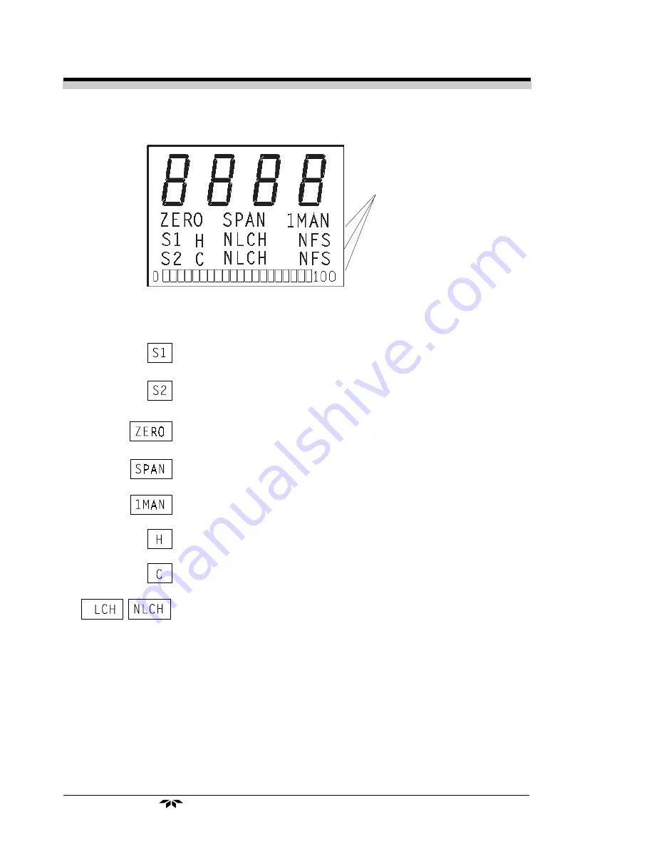 Teledyne 1220 Instruction Manual Download Page 34