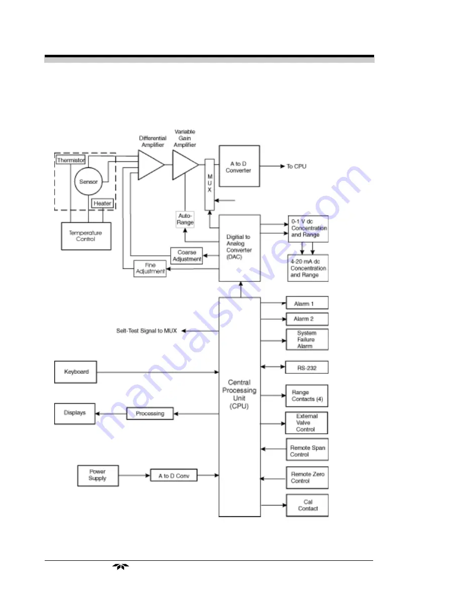 Teledyne 2000A-EU Operating Instructions Manual Download Page 20