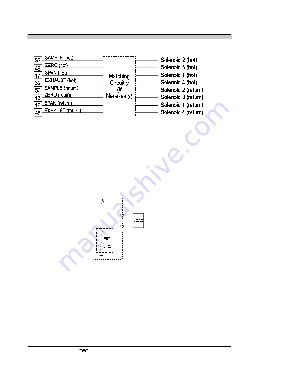 Teledyne 2000A-EU Operating Instructions Manual Download Page 32