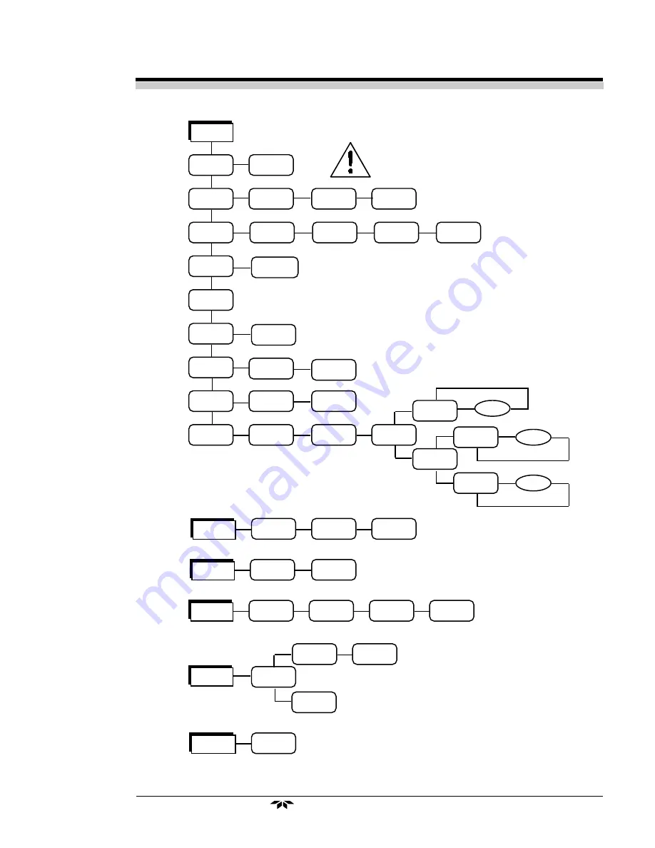 Teledyne 2000A-EU Operating Instructions Manual Download Page 41