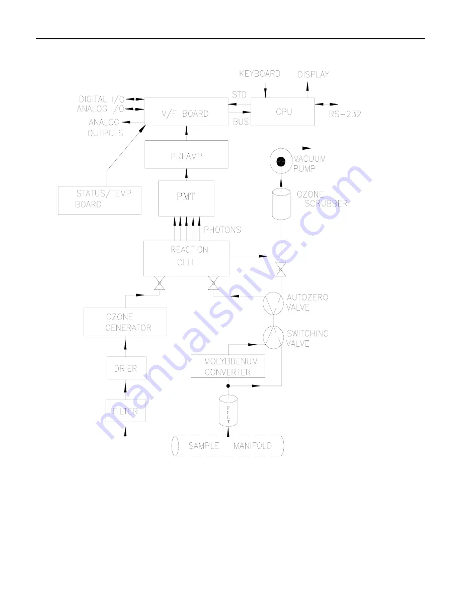 Teledyne 200A Instruction Manual Download Page 32