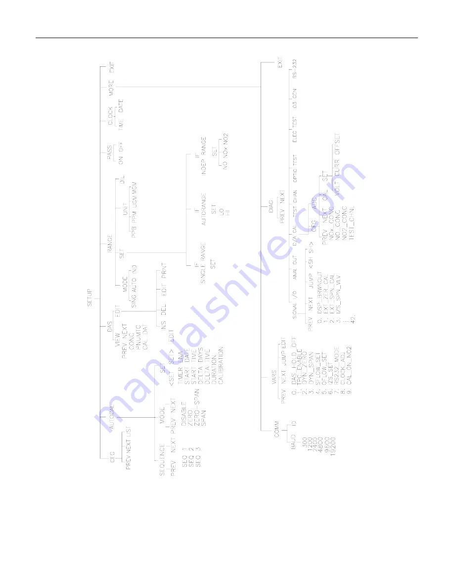 Teledyne 200A Instruction Manual Download Page 43