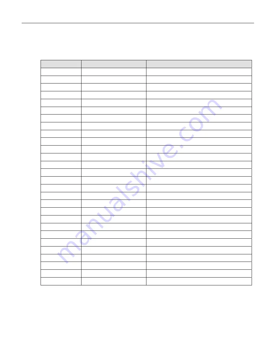 Teledyne 200A Instruction Manual Download Page 72