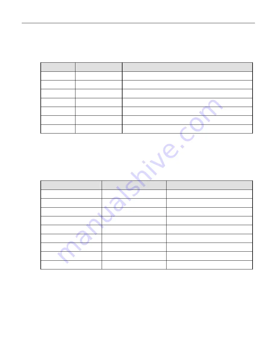 Teledyne 200A Instruction Manual Download Page 84