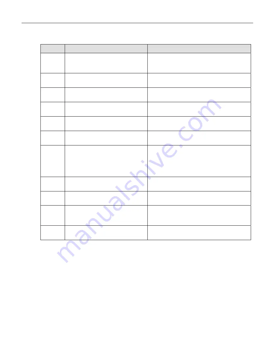 Teledyne 200A Instruction Manual Download Page 90