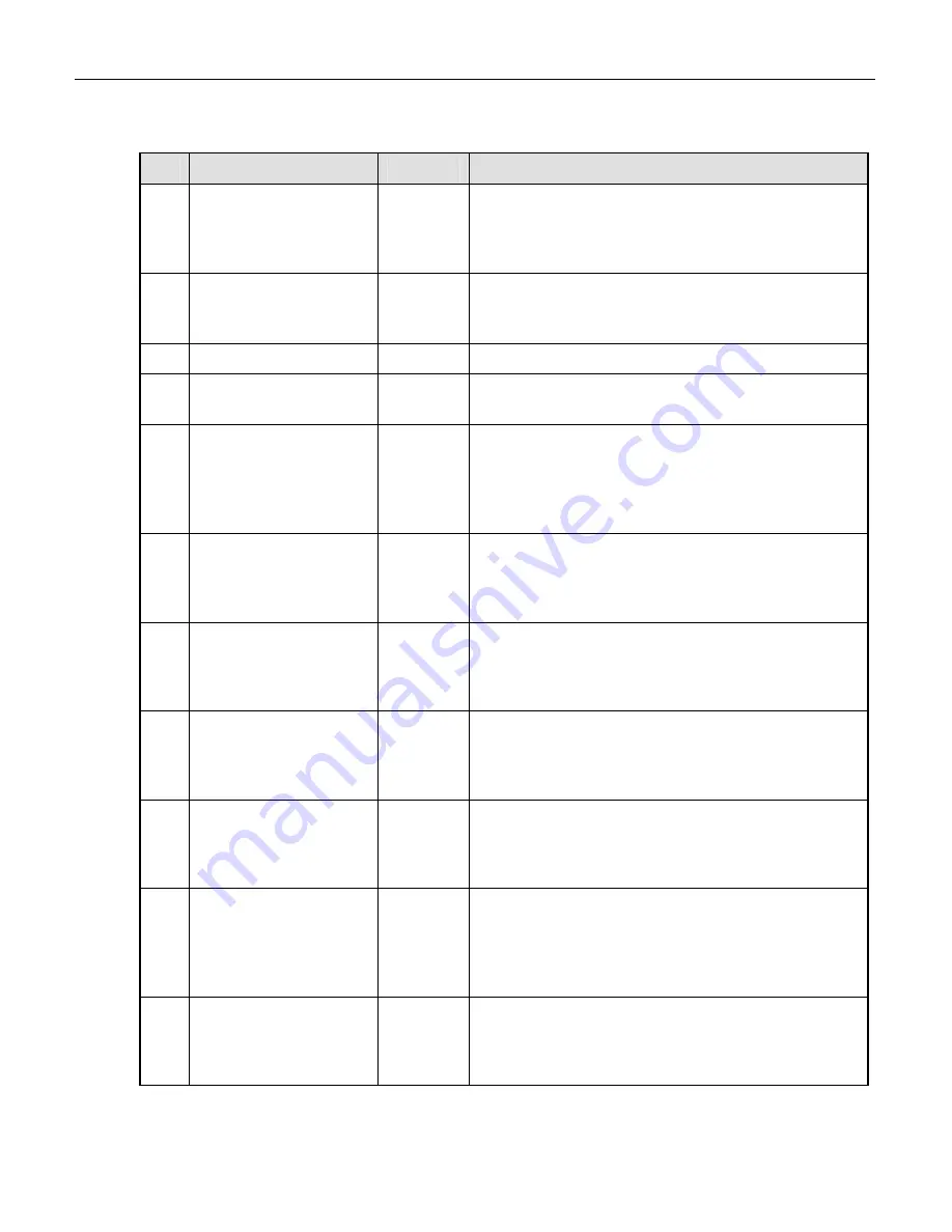 Teledyne 200A Instruction Manual Download Page 156