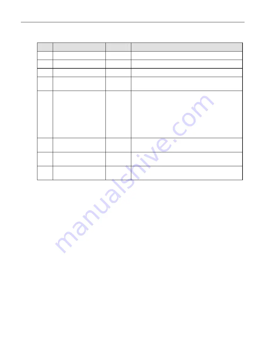 Teledyne 200A Instruction Manual Download Page 158