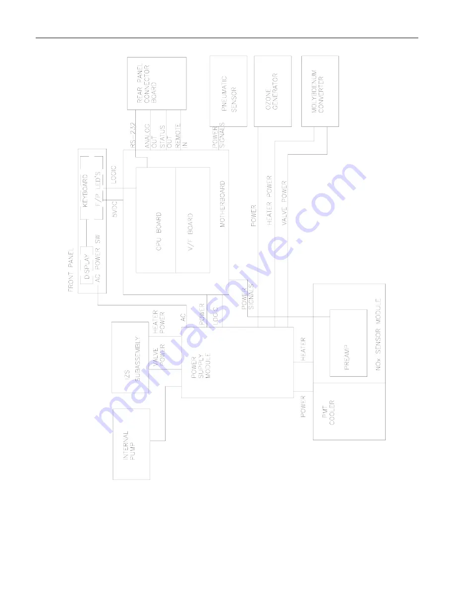 Teledyne 200A Instruction Manual Download Page 194