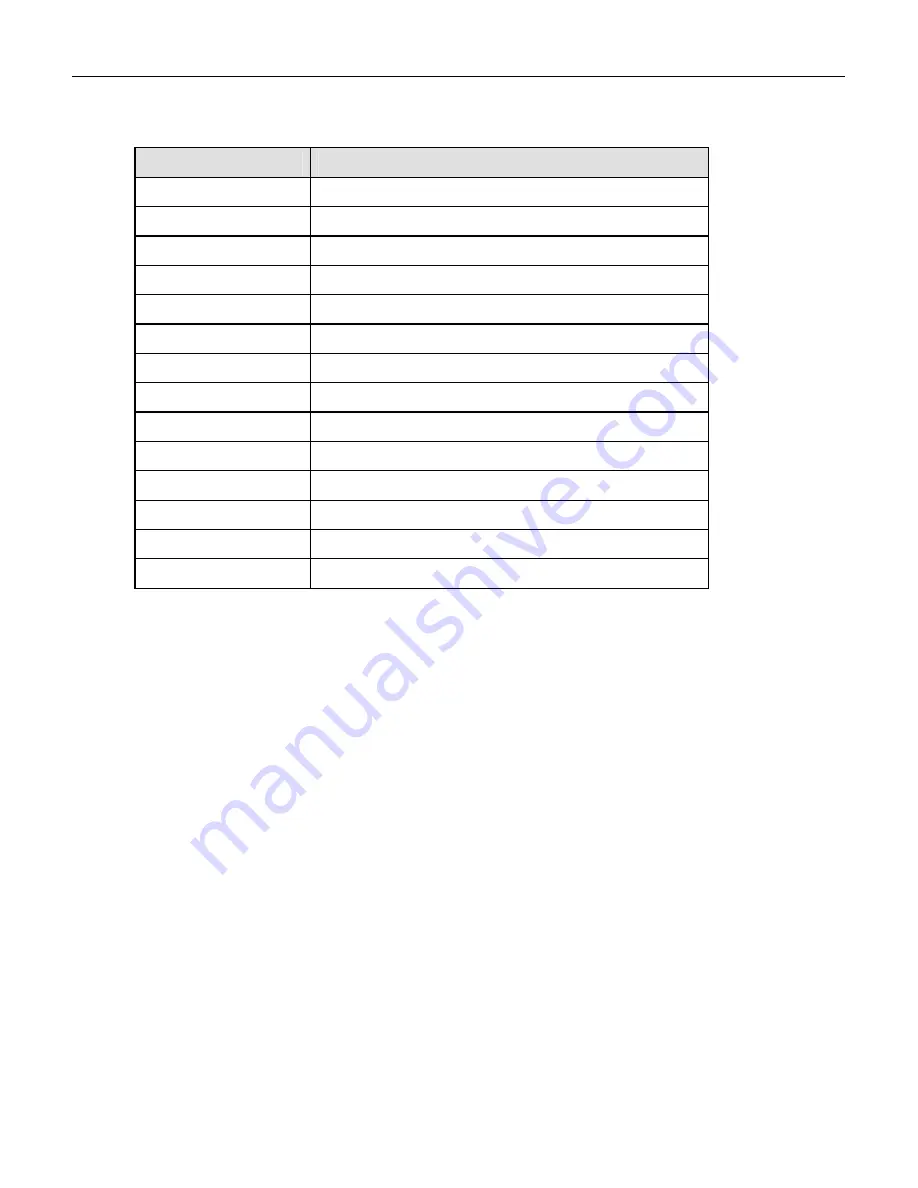 Teledyne 200A Instruction Manual Download Page 220