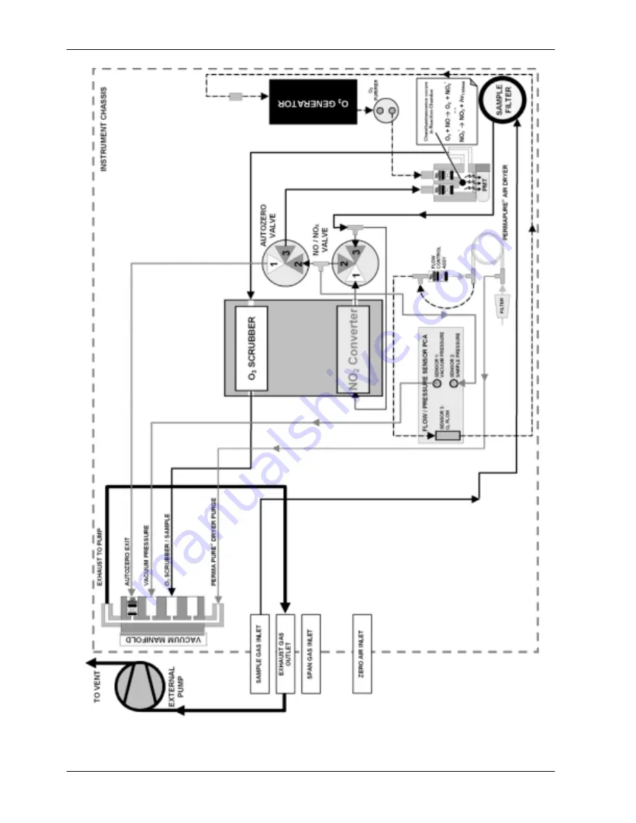 Teledyne 200E Instruction Manual Download Page 39