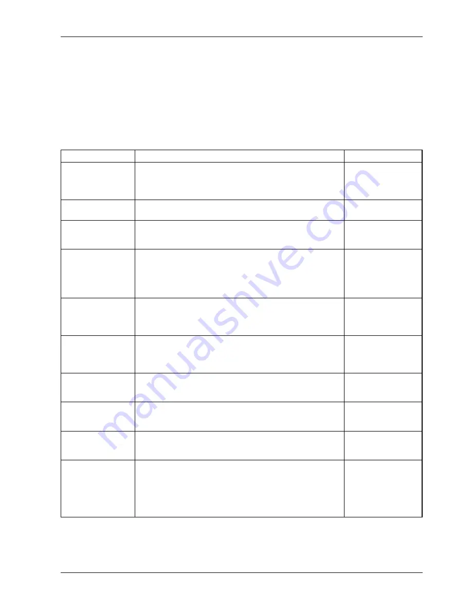 Teledyne 200E Instruction Manual Download Page 70