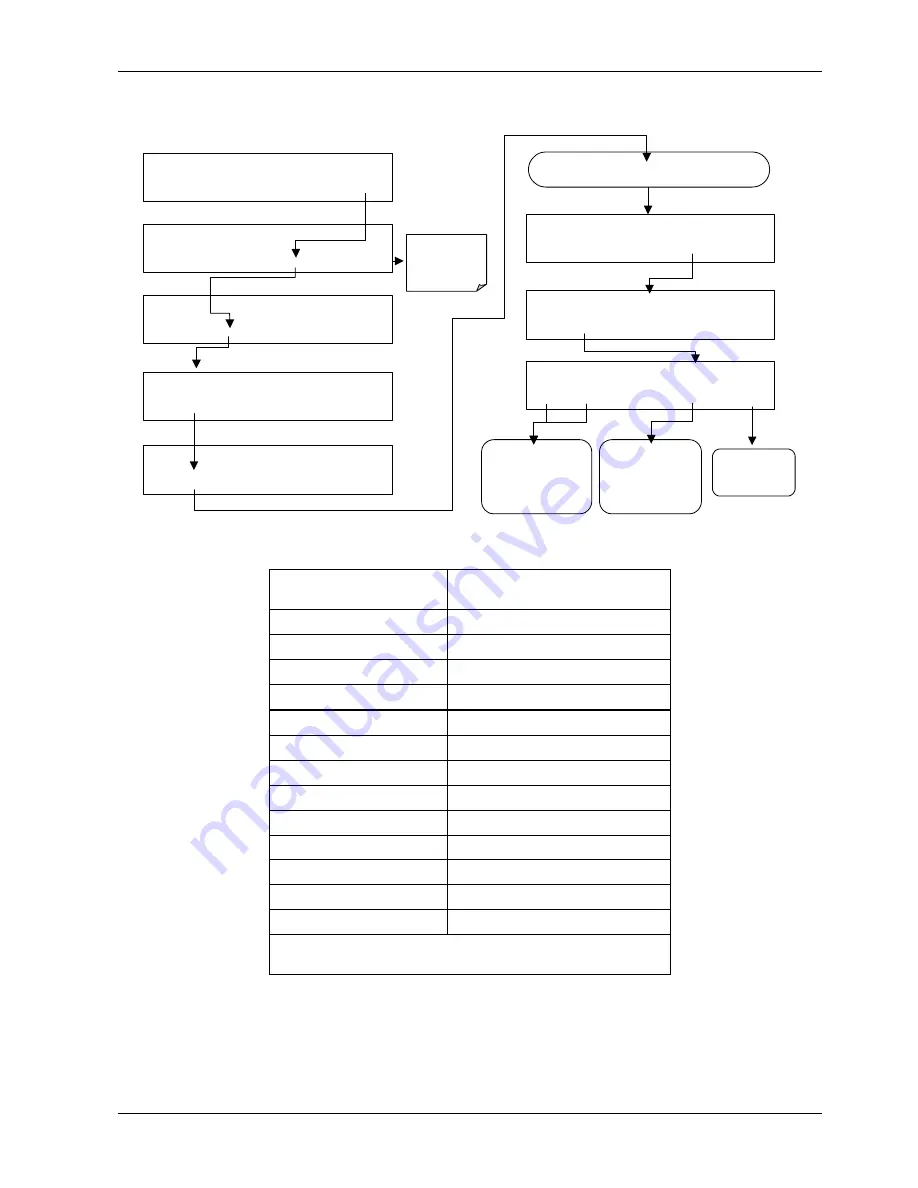 Teledyne 200E Instruction Manual Download Page 84