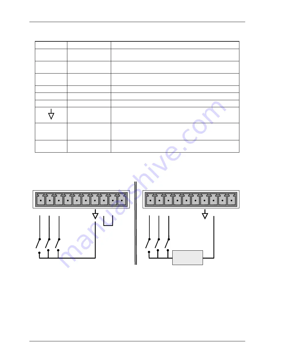 Teledyne 200E Instruction Manual Download Page 89