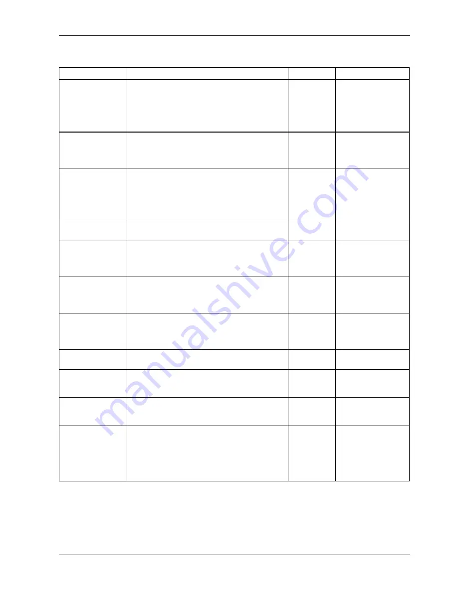 Teledyne 200E Instruction Manual Download Page 102