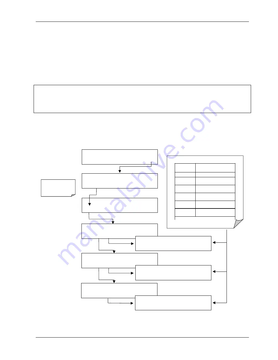 Teledyne 200E Instruction Manual Download Page 106