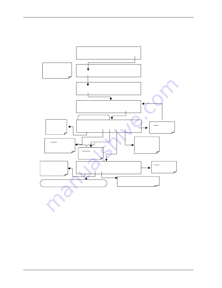 Teledyne 200E Instruction Manual Download Page 107