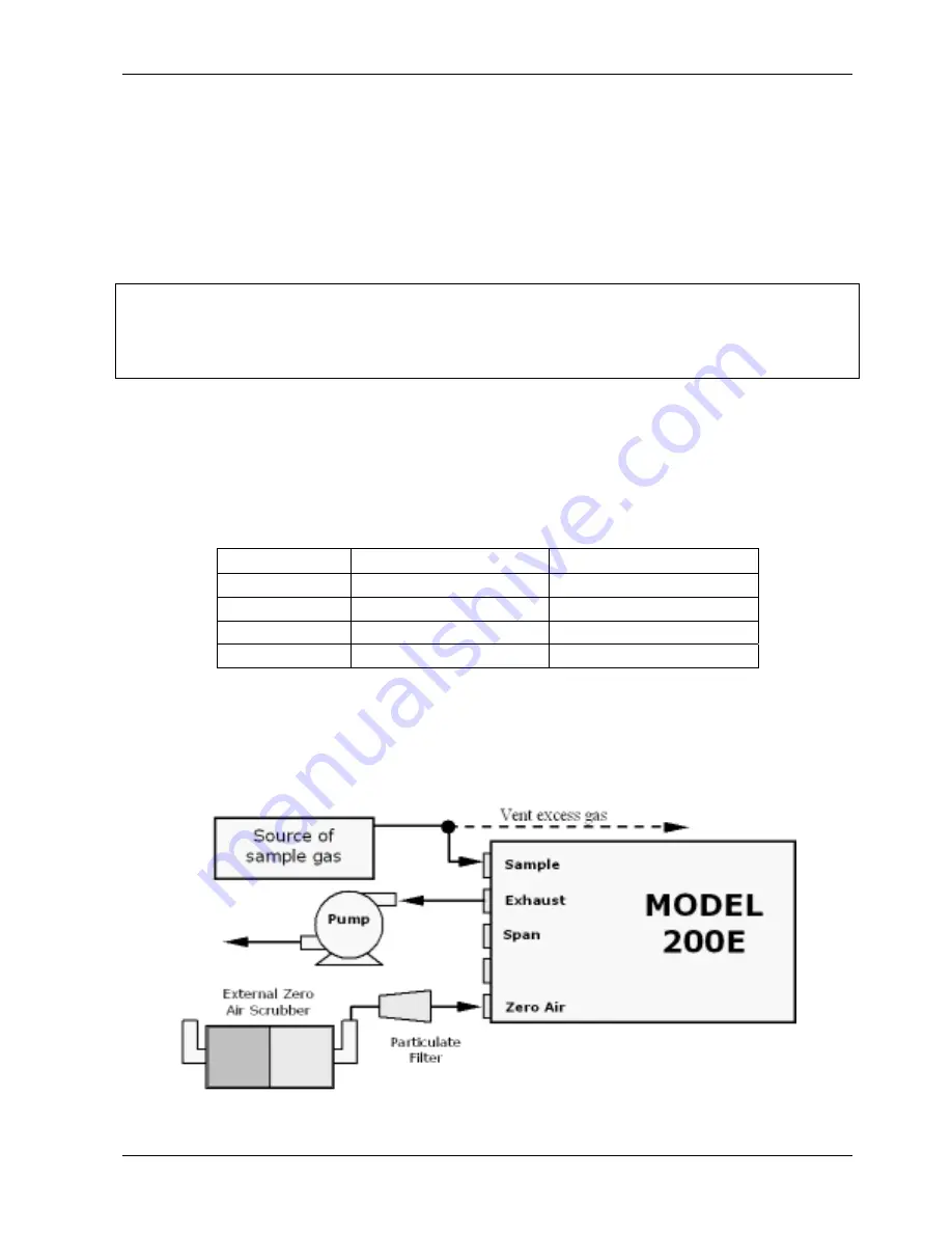 Teledyne 200E Instruction Manual Download Page 132