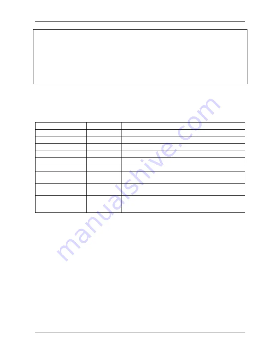 Teledyne 200E Instruction Manual Download Page 138