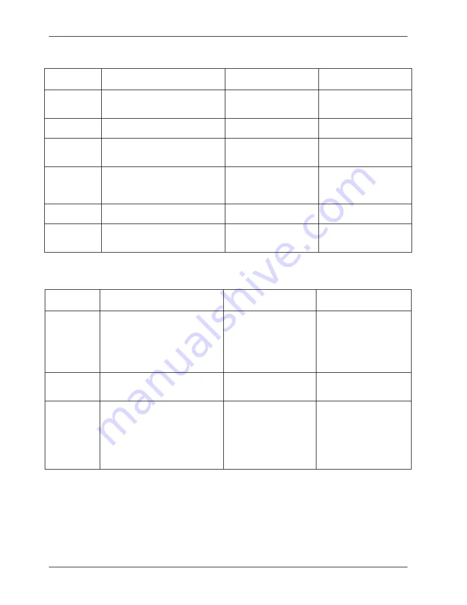 Teledyne 200E Instruction Manual Download Page 143