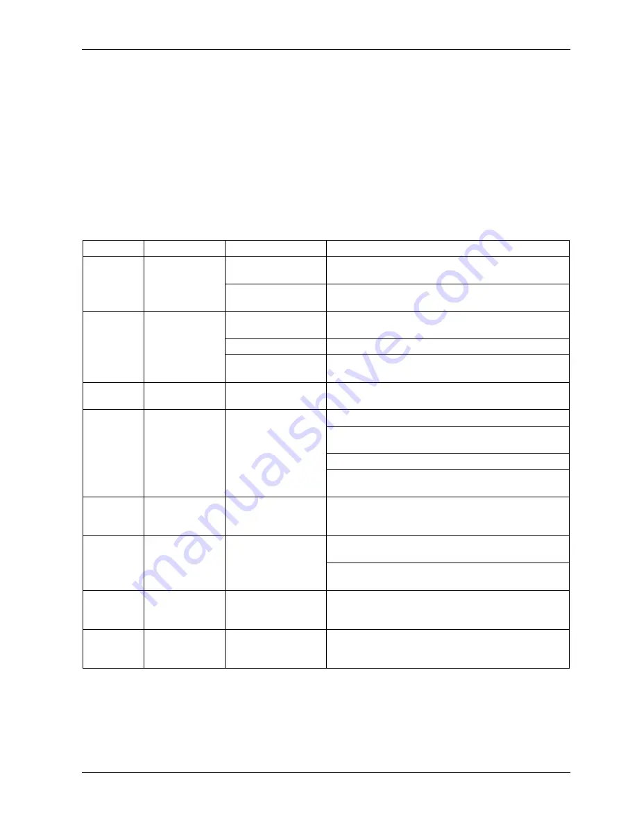 Teledyne 200E Instruction Manual Download Page 158