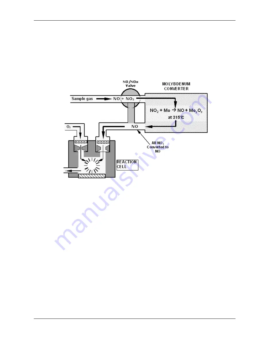 Teledyne 200E Instruction Manual Download Page 172