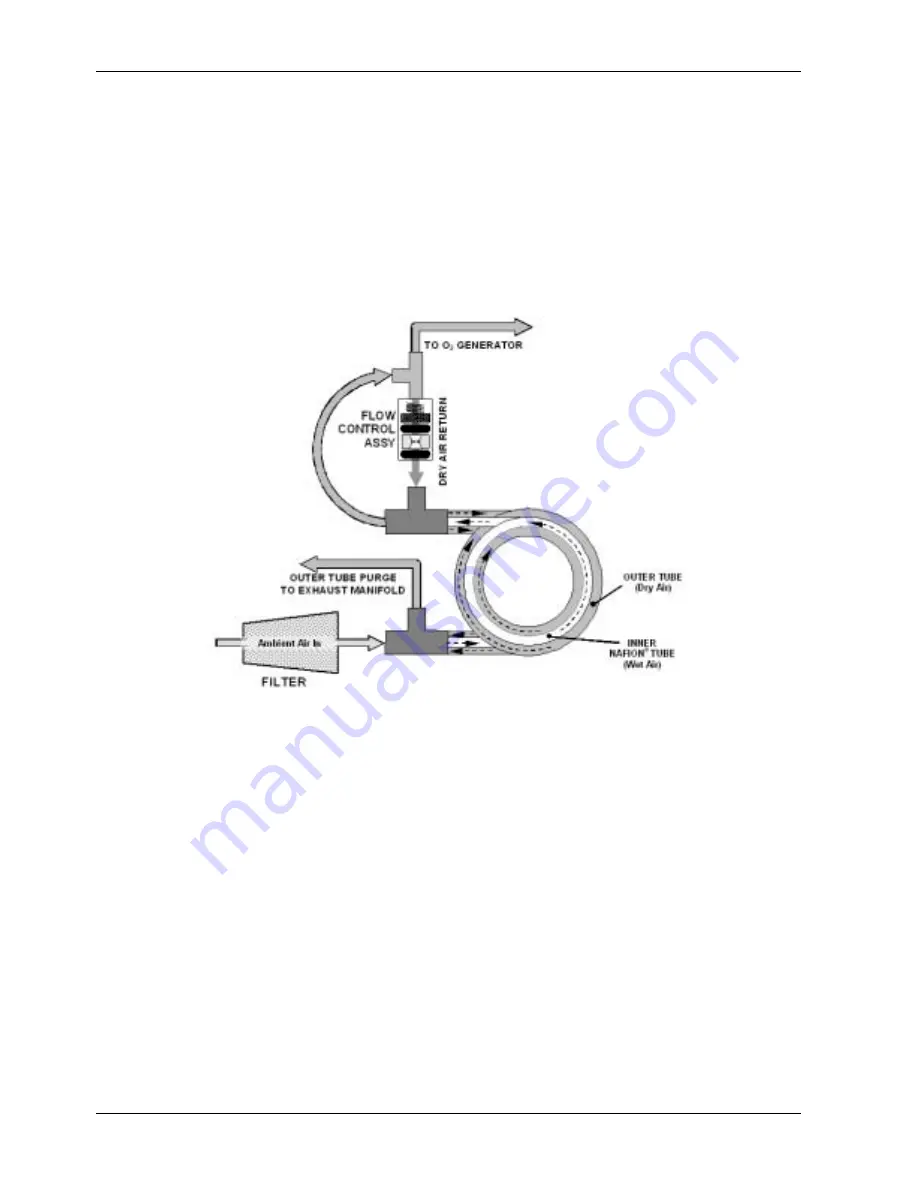 Teledyne 200E Instruction Manual Download Page 181