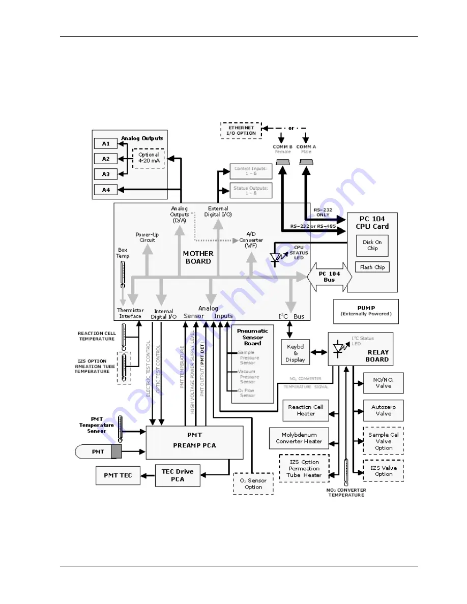 Teledyne 200E Instruction Manual Download Page 186