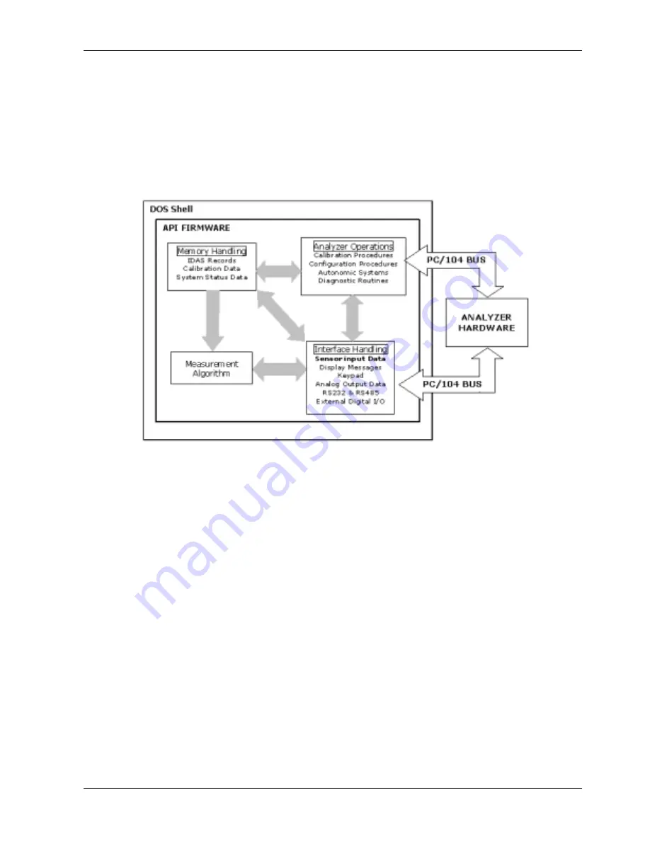 Teledyne 200E Instruction Manual Download Page 200