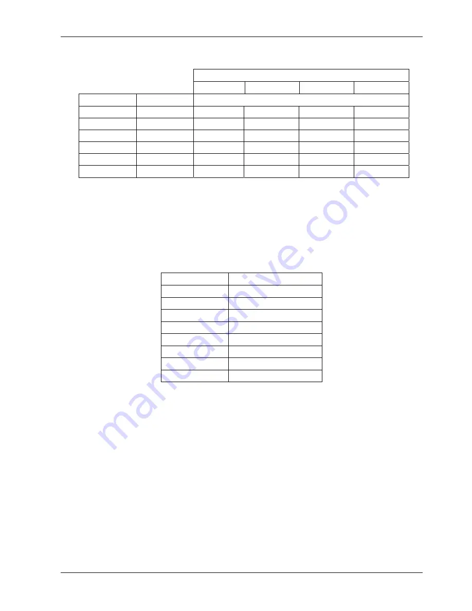 Teledyne 200E Instruction Manual Download Page 224