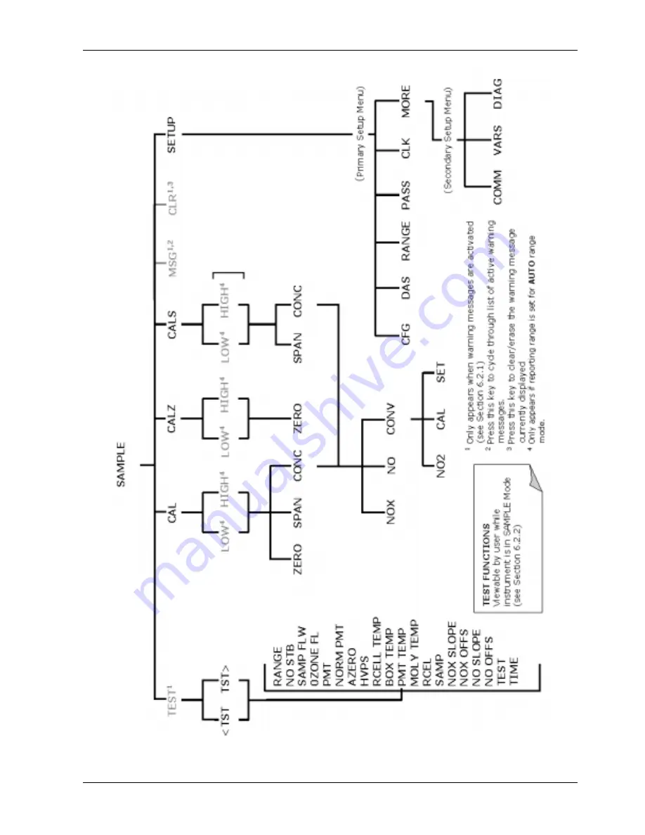 Teledyne 200E Instruction Manual Download Page 242