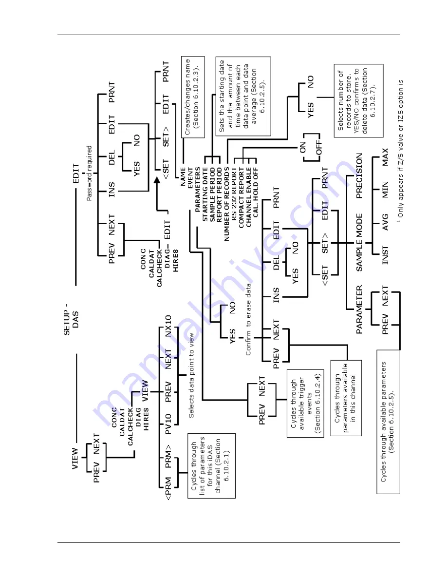 Teledyne 200E Instruction Manual Download Page 246